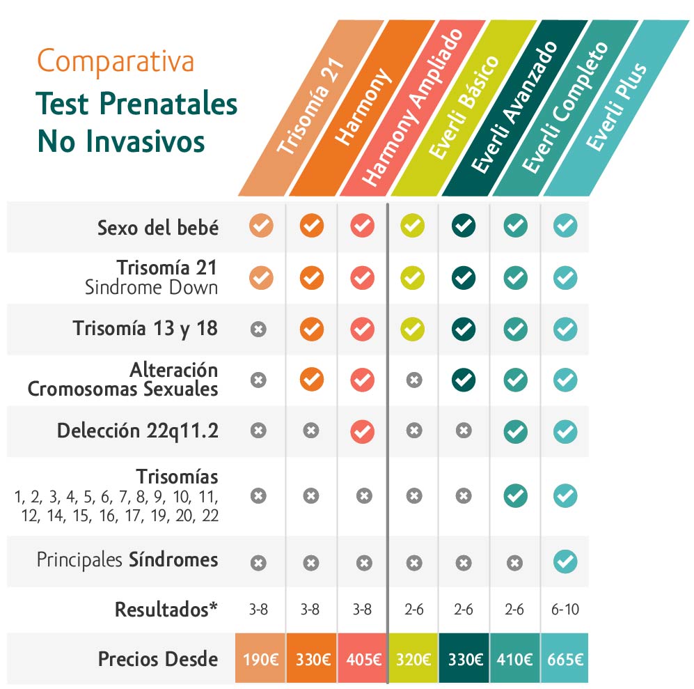 comparar-test-prenatal
